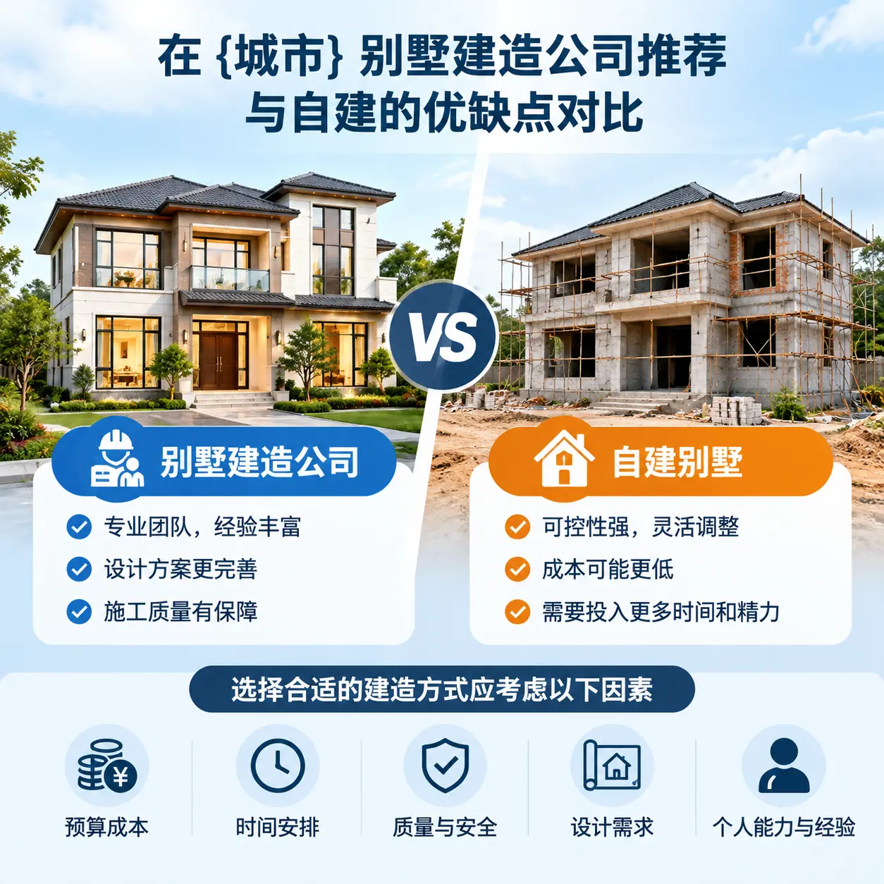 在 威宁 别墅建造公司推荐与自建的优缺点对比